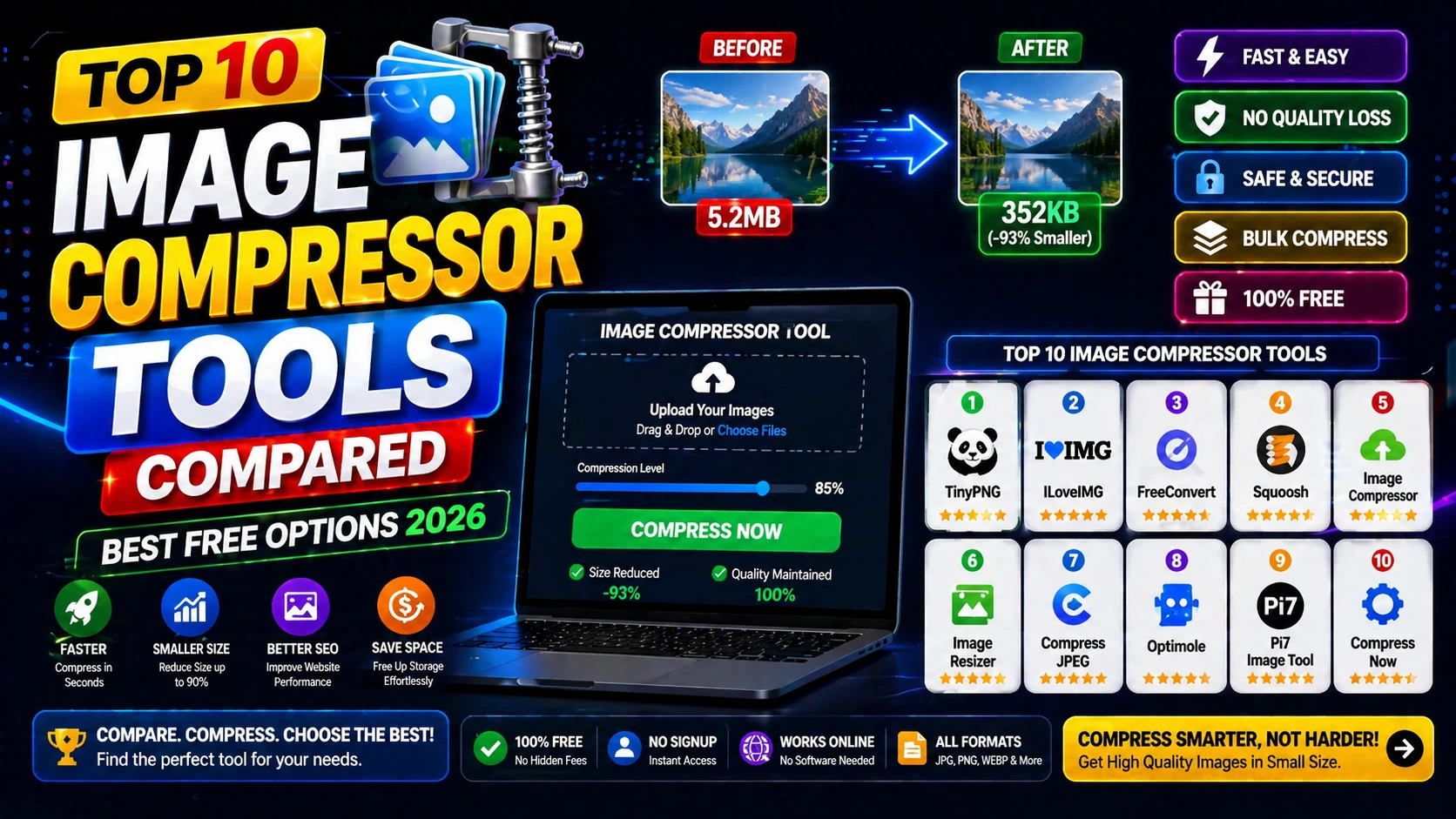 Top 10 Image Compressor Tools Compared (Best Free Options 2026)